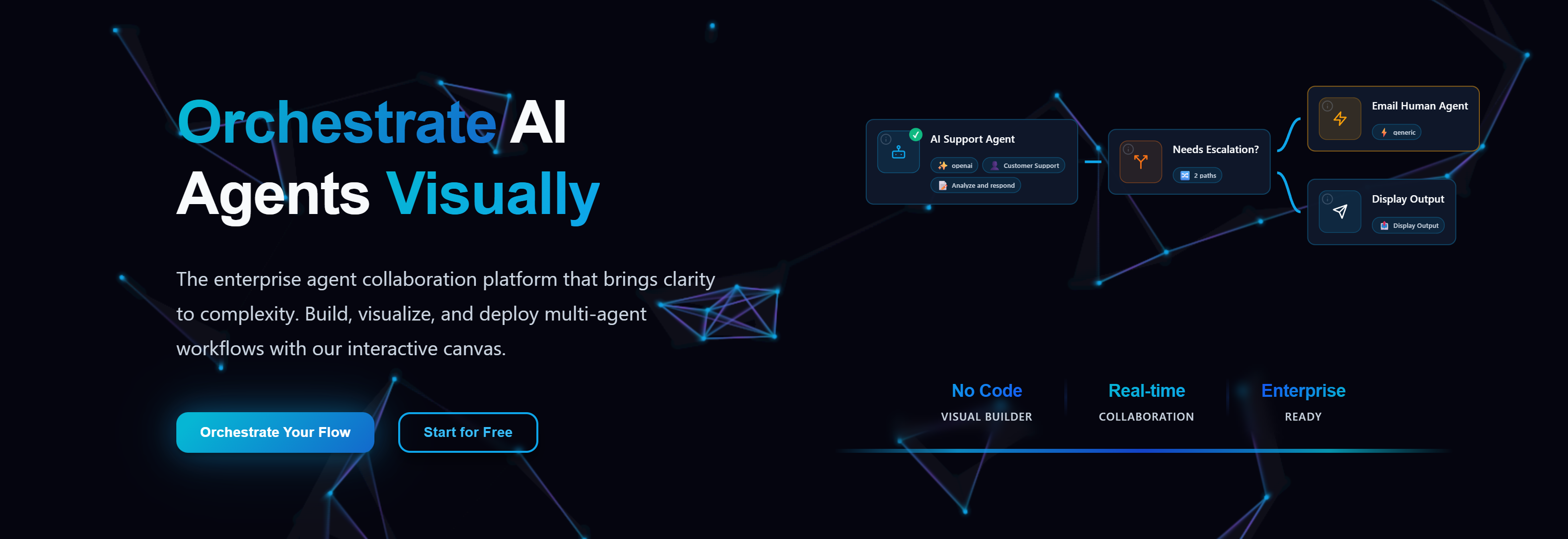 FlowSynt Main Dashboard
